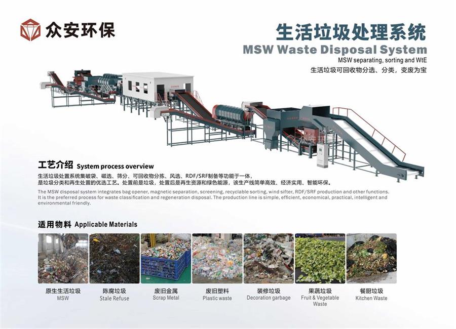 福建省推進(jìn)生活垃圾分類(lèi)與處理，眾安環(huán)保助力實(shí)現(xiàn)“減量化、資源