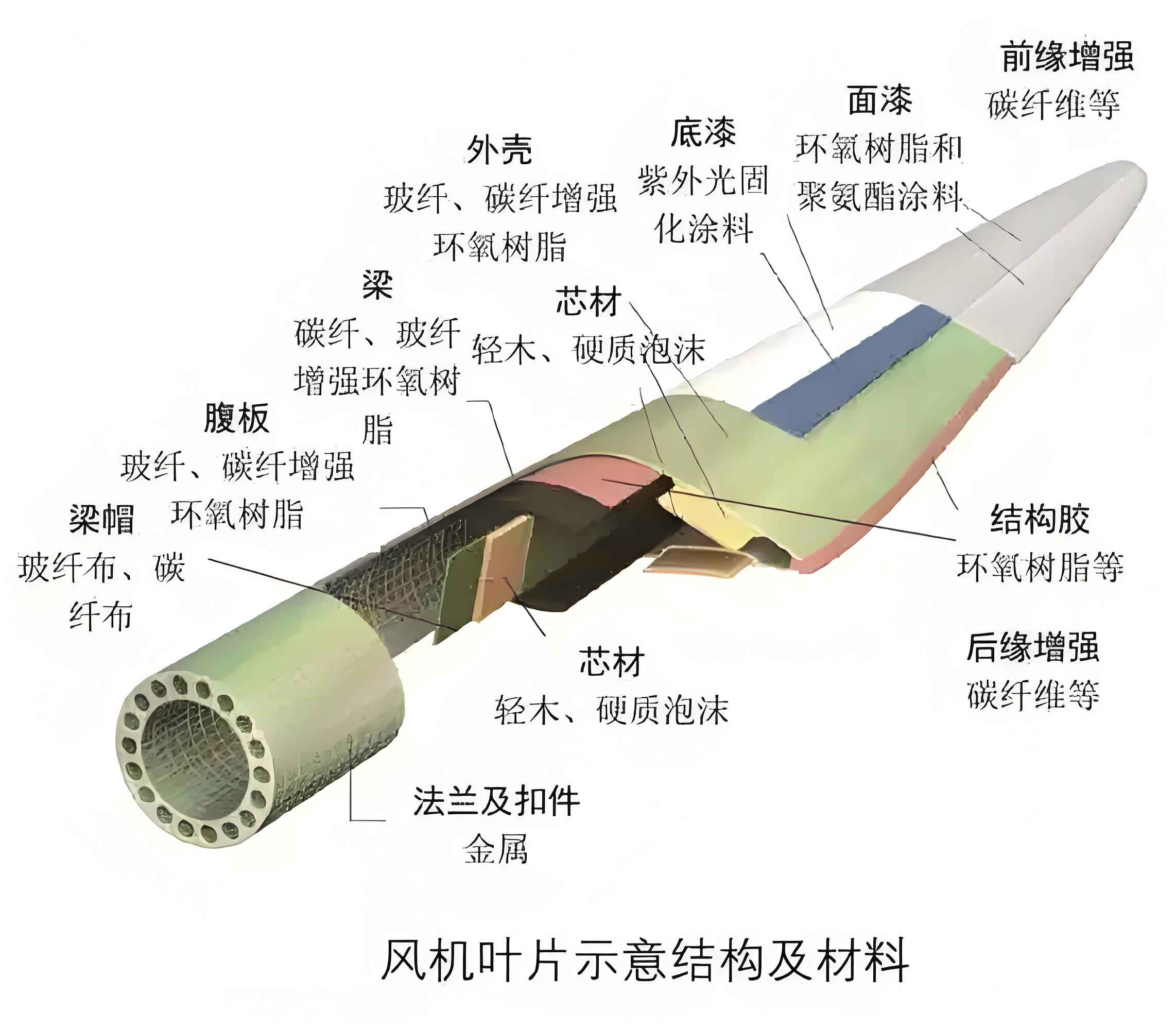 回收風電葉片登場，預處理設備為退役葉片“變廢為寶”賦能